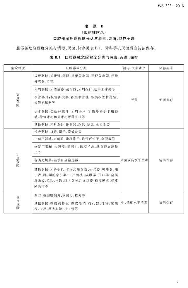 口腔器械消毒灭菌技术操作规范_10.png