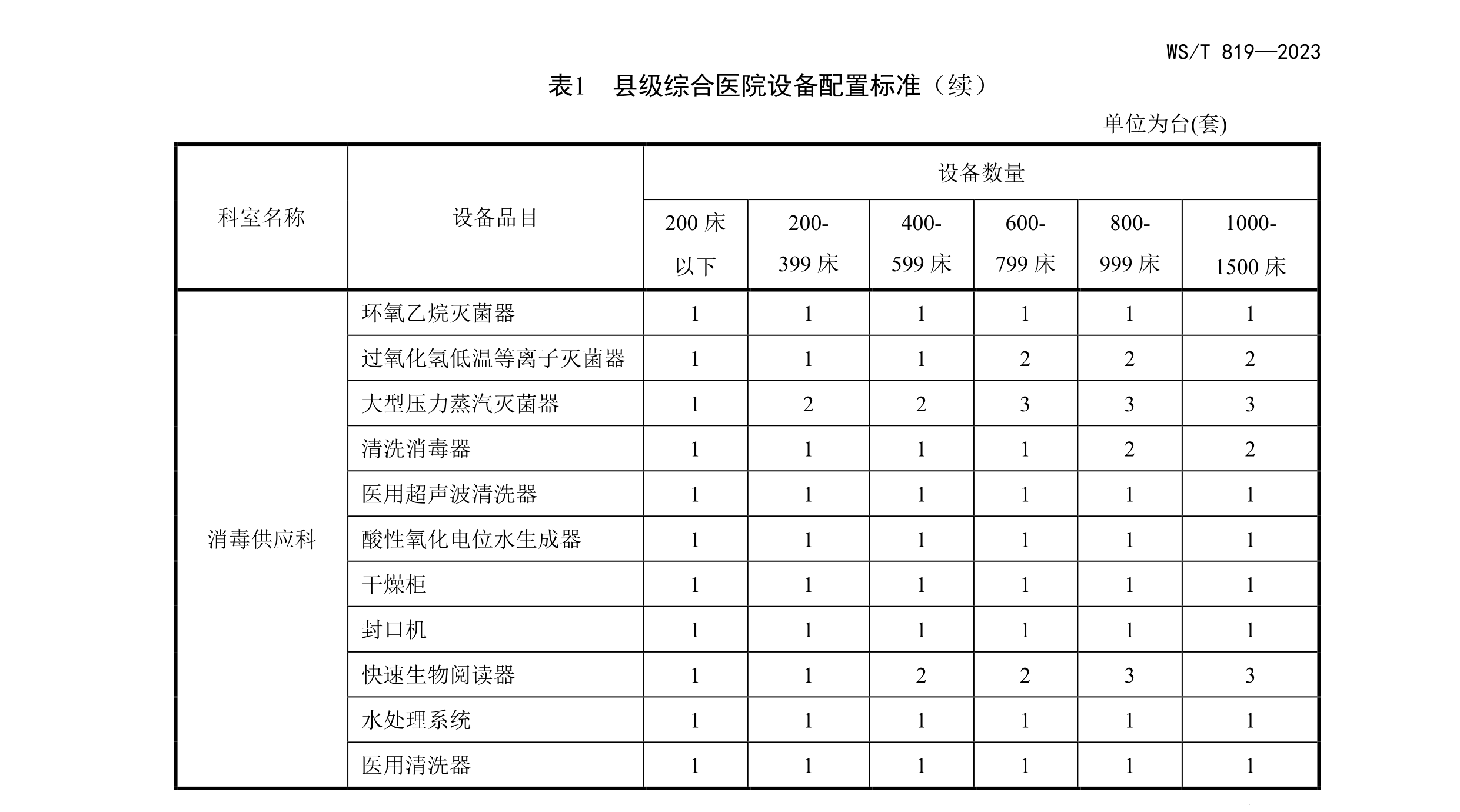 消毒供应科.png